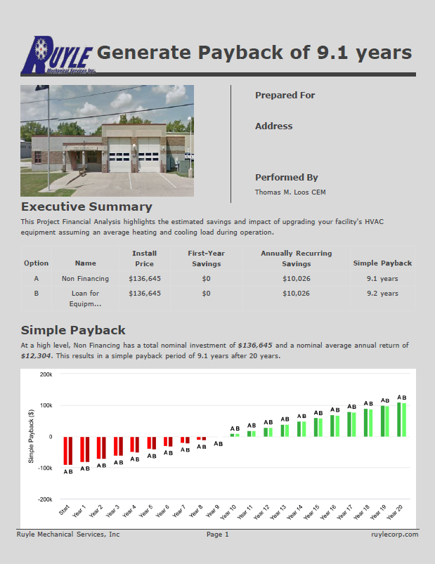 Project Financial Assistance with Incentives